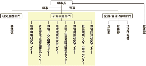 図２（クリックで拡大表示）