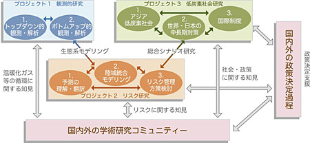 プログラム構成図（クリックすると拡大表示されます）