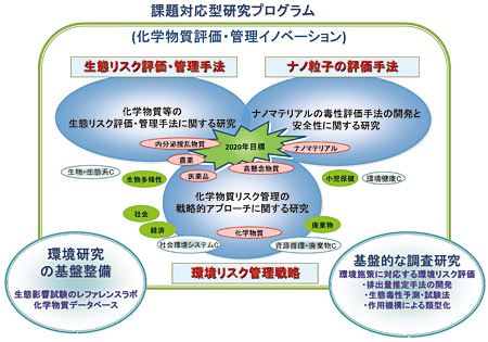 研究分野間の連携の図（クリックで拡大画像がポップアップします）