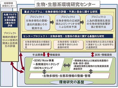 フレームワークの図（クリックで拡大画像がポップアップします）