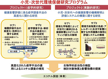 構成図（クリックすると拡大表示されます）