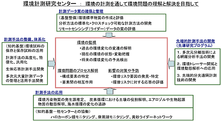 研究体制の図（クリックで拡大画像がポップアップします）