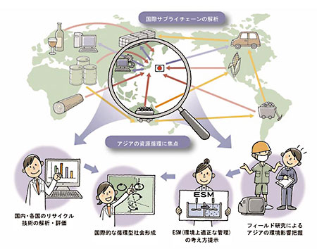 研究イメージ図（クリックで拡大表示）