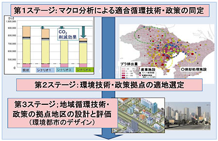 図（クリックで拡大表示）