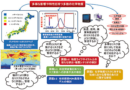 研究イメージの図（クリックで拡大表示）