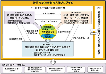 図