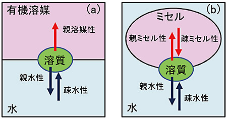 概要図