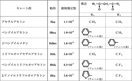 構造図と表（クリックで拡大表示）