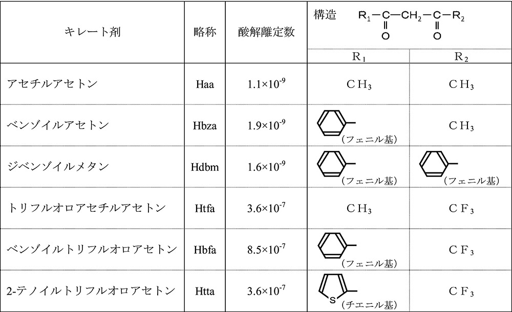 溶媒和