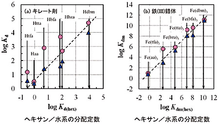 グラフ（クリックで拡大表示）