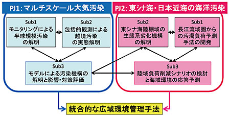 構成図（クリックで拡大表示）