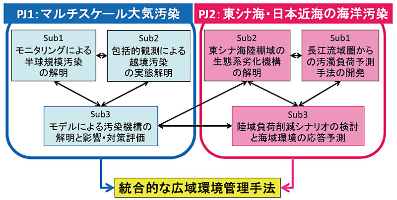 影響 大気 汚染 大気汚染による健康被害は社会問題にも。人体への影響や症状を知ろう