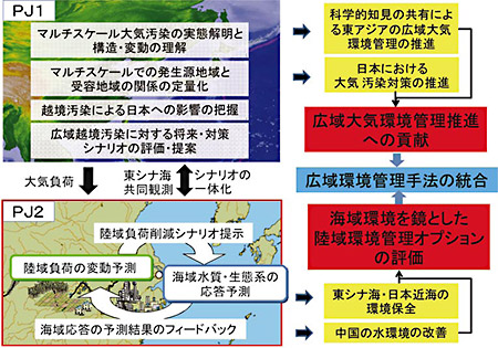 プログラムの構成図（クリックで拡大表示）