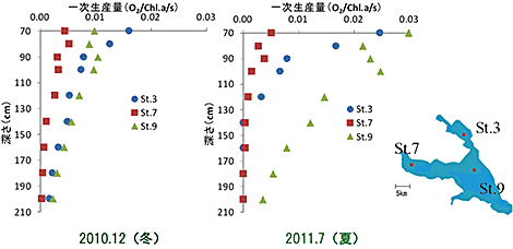 図１（クリックで拡大画像を表示）