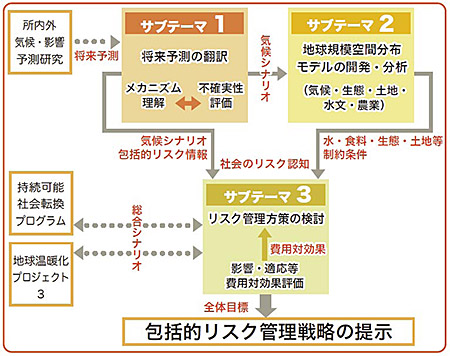 構成図（クリックで拡大表示）