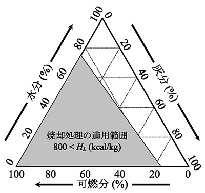 図１