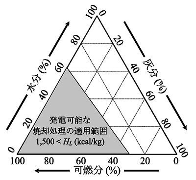 図２