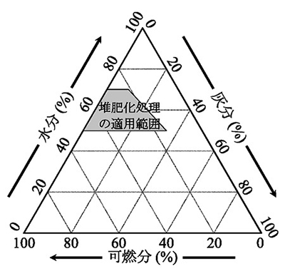 図３