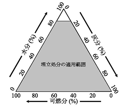 図５ 