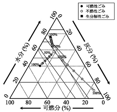 図６