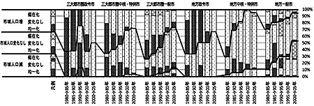 図（クリックすると拡大表示されます）