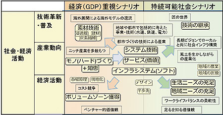 概念図（クリックで拡大表示）