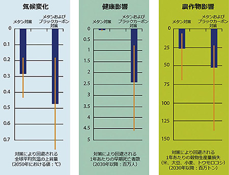 図１