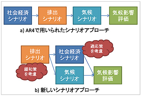 図１