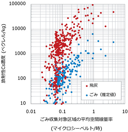 図２