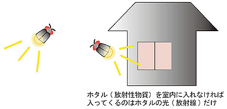 図１