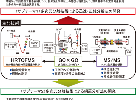 模式図（クリックで拡大表示）