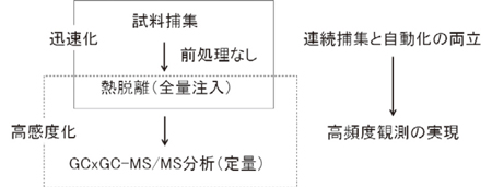 図１