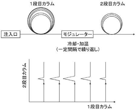 図２