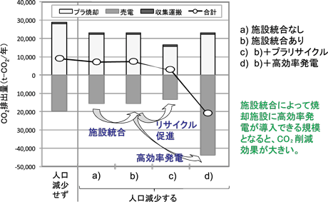 図２