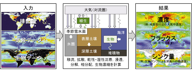 概念図