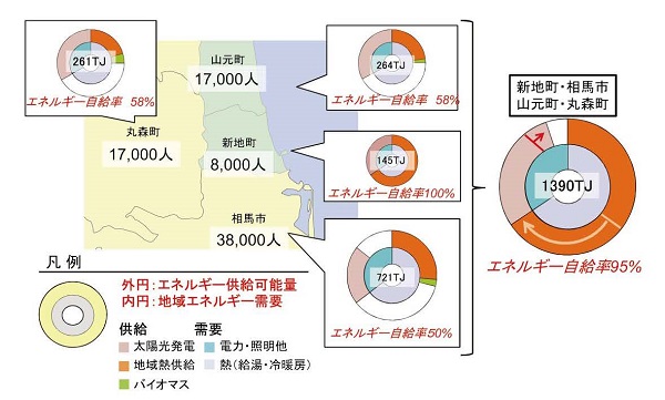 図１