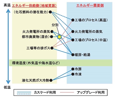 図2