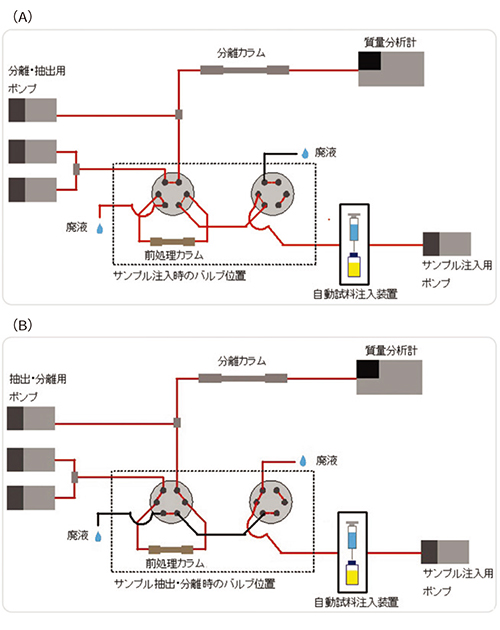 図１