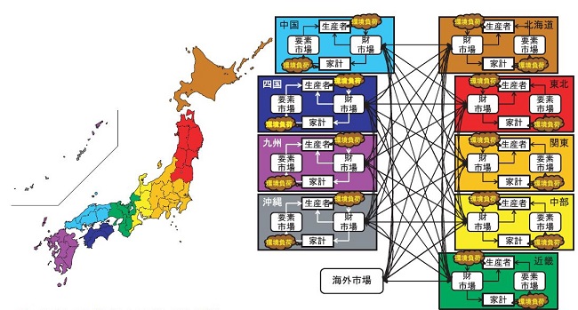 図