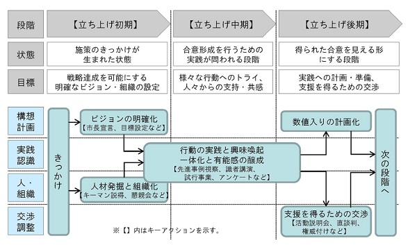 図