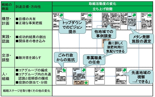 図