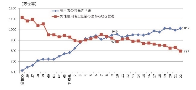 図1