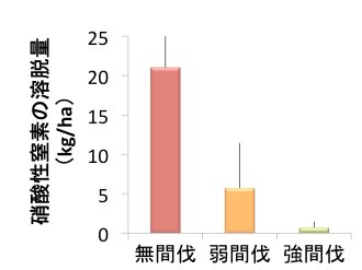 図2