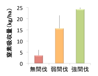 図3