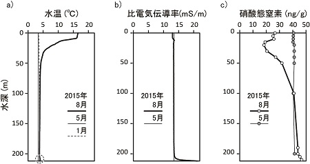 図1 クリックで拡大画像がポップアップします