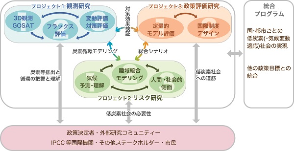 プログラム構成図