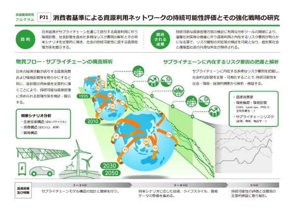 プロジェクト概念図（クリックすると拡大されます）