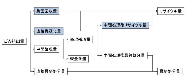 フロー図