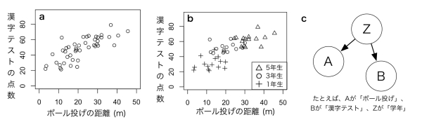 相関図