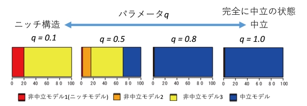 頻度の図